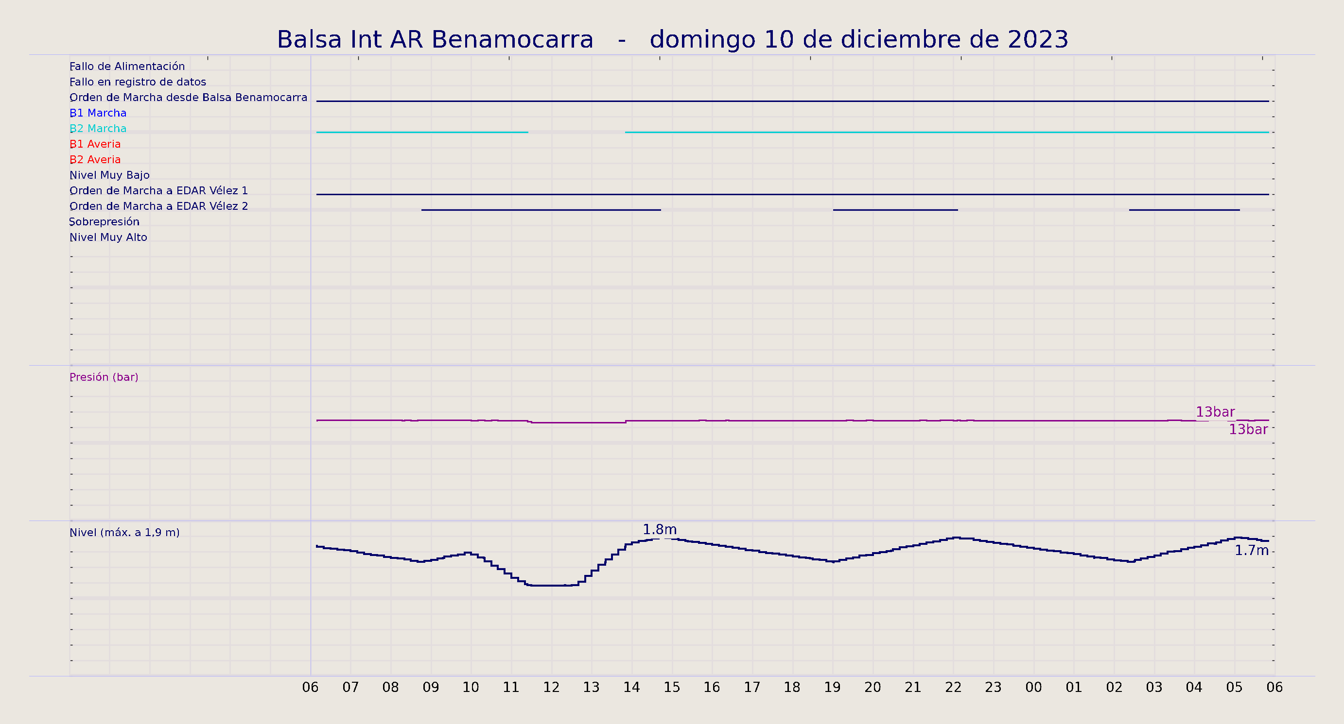 ../../imagenes/vid/2023/Balsa Int AR Benamocarra/2023-12-10 Balsa Int AR Benamocarra.png